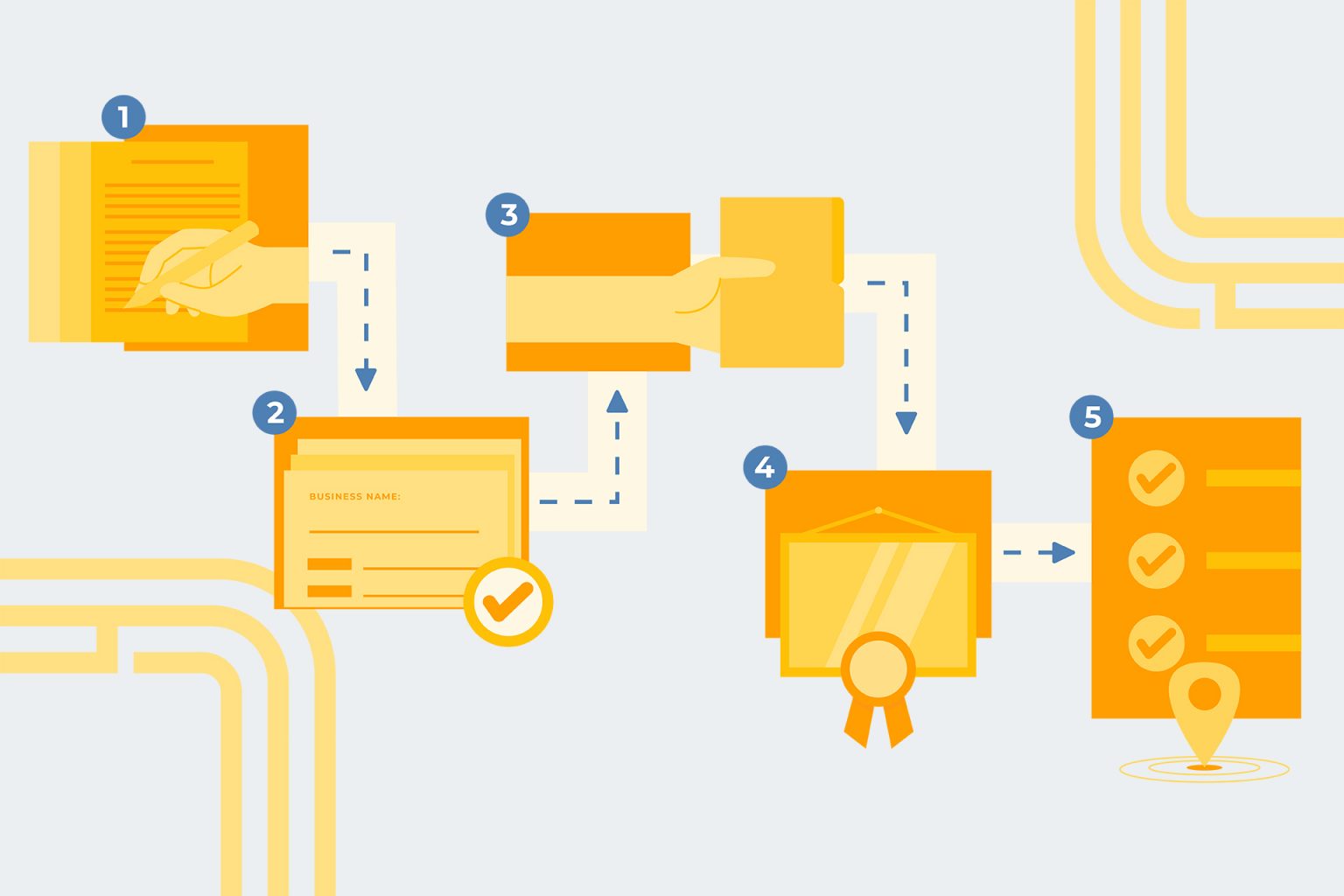 Step-by-step Guide to Incorporating a Company with the SEC