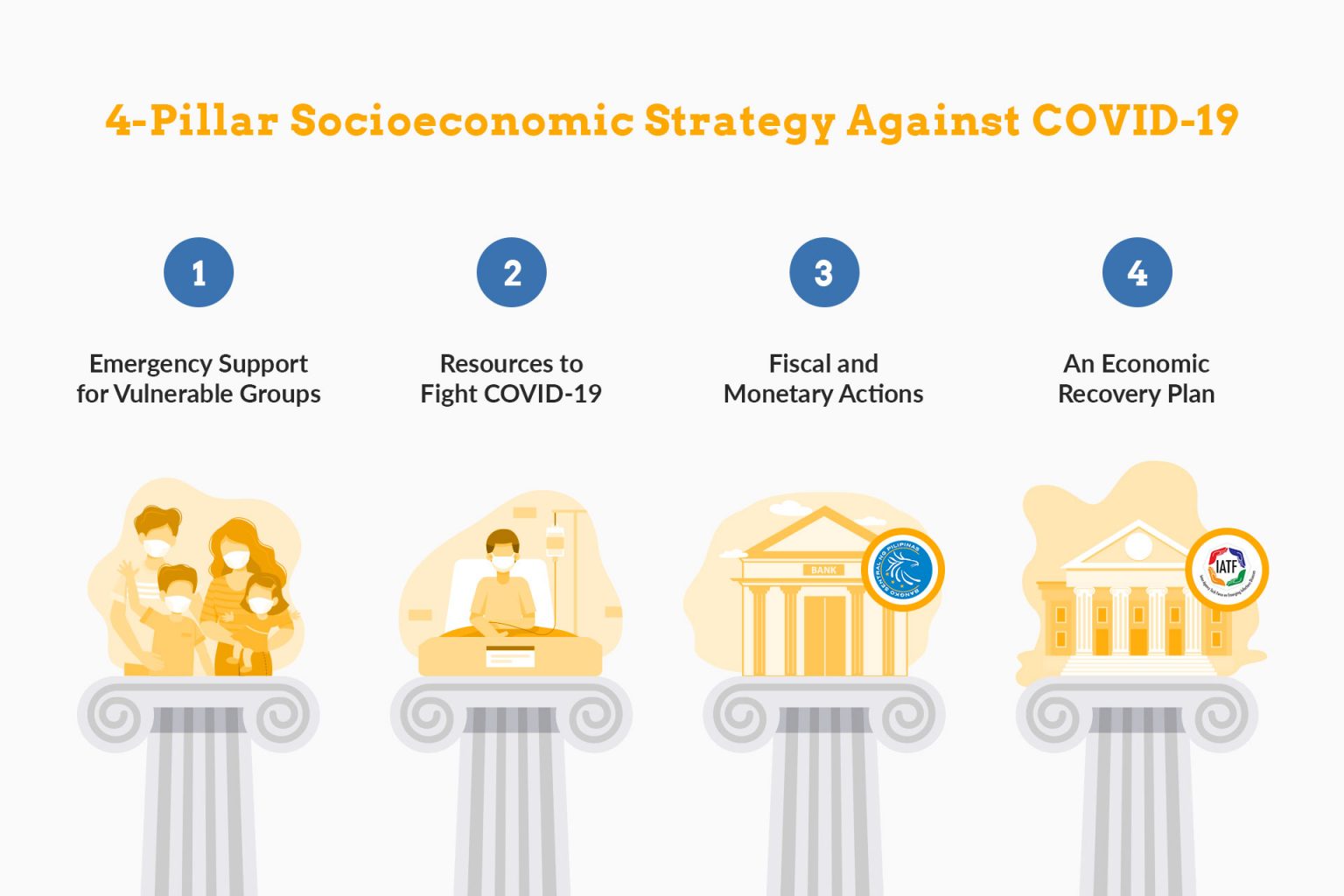 PH Gov 4-Pillar Strategy